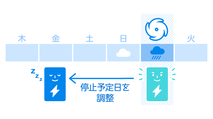 停電時自立発電継続サポートについて